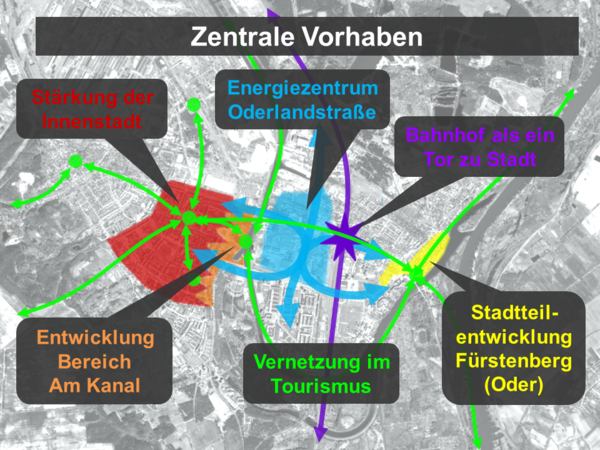 INSEK 6 Vorhaben